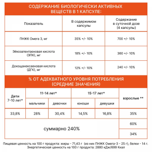 БАД к пище Океаника Омега 3 - 35% / Omega-3, 35% 60 капсул