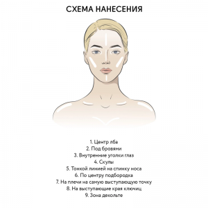 Хайлайтер жидкий кремовый для лица и тела, 03 / highlighter LUMINOUS SKIN 5 мл