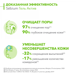 Гель очищающий интенсивного действия Гель Актив / Sebium 200 мл