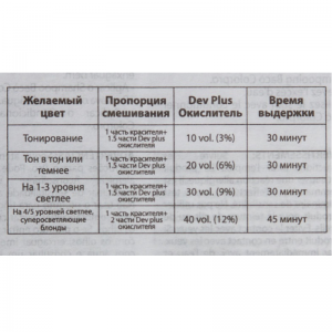 1.0 краска для волос, черный / Baco COLOR 100 мл