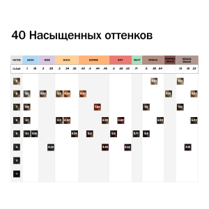 1 краситель-блеск без аммиака, черный /  DIA COLOR 60 мл