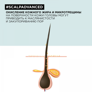 Шампунь-маска очищающий для кожи головы, склонной к жирности / SCALP ADVANCED 250 мл