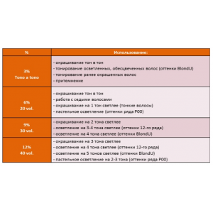 Оксидант кремовый 9% (30Vº) / ArtX 5000 мл